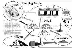 Hajj Guide