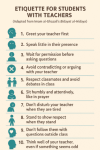 Etiquettes of Students