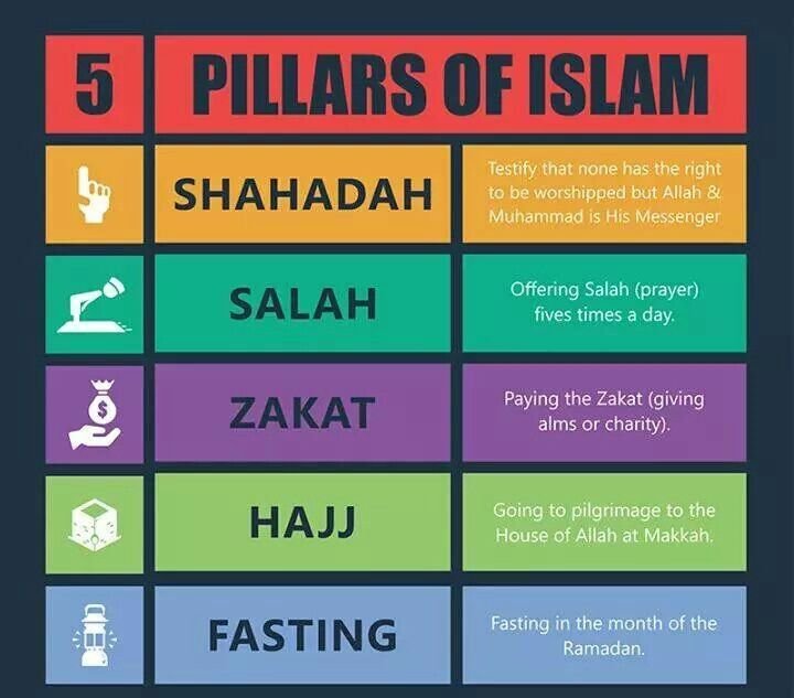 Five Pillars of Islam