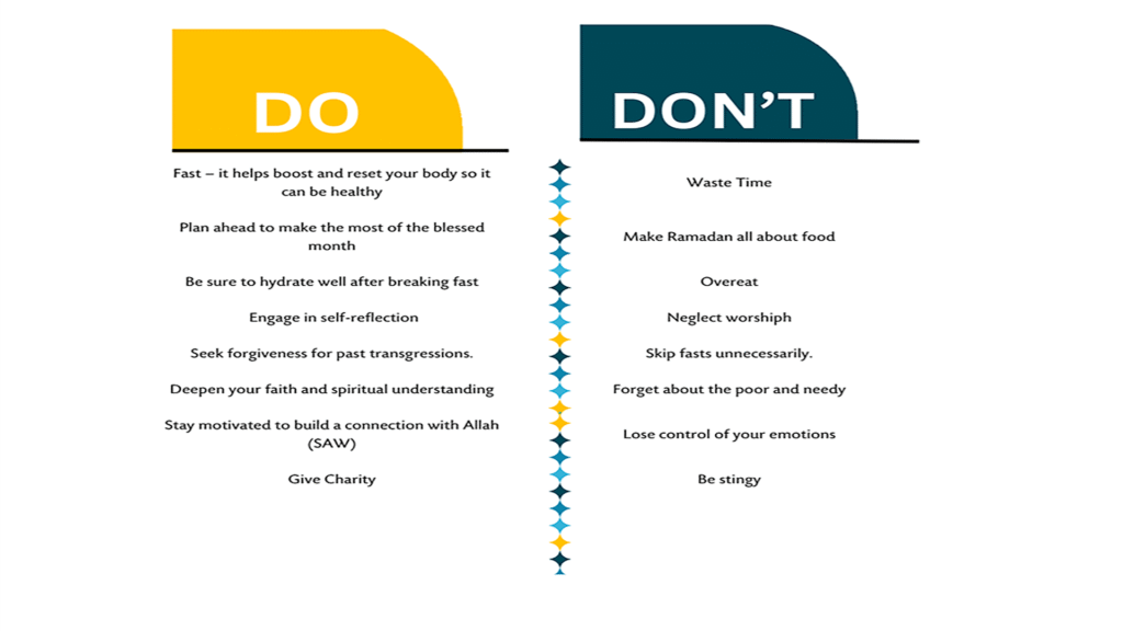 Dos and Don'ts of Ramadhan