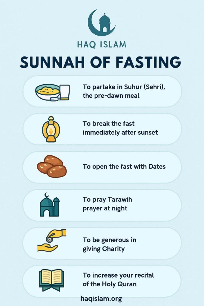 Sunnah of Fasting